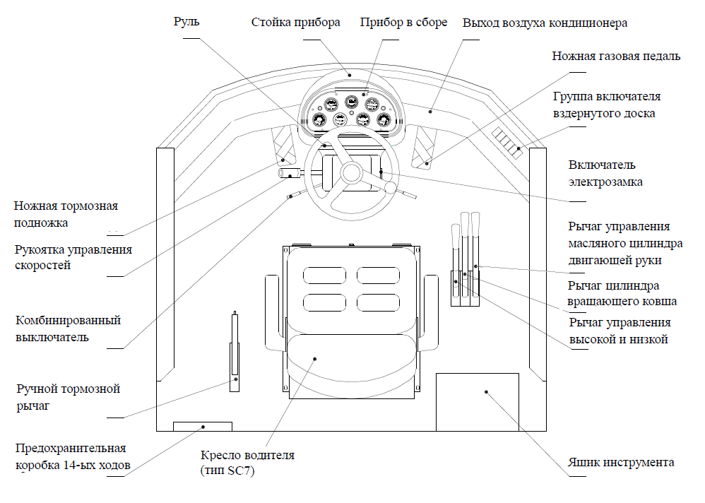 управление погрузчиком Lonking LG833B